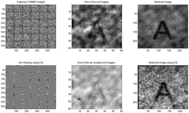 Figure 11.