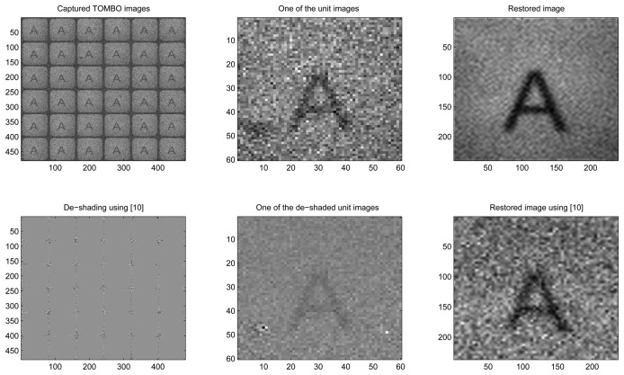 Figure 10.