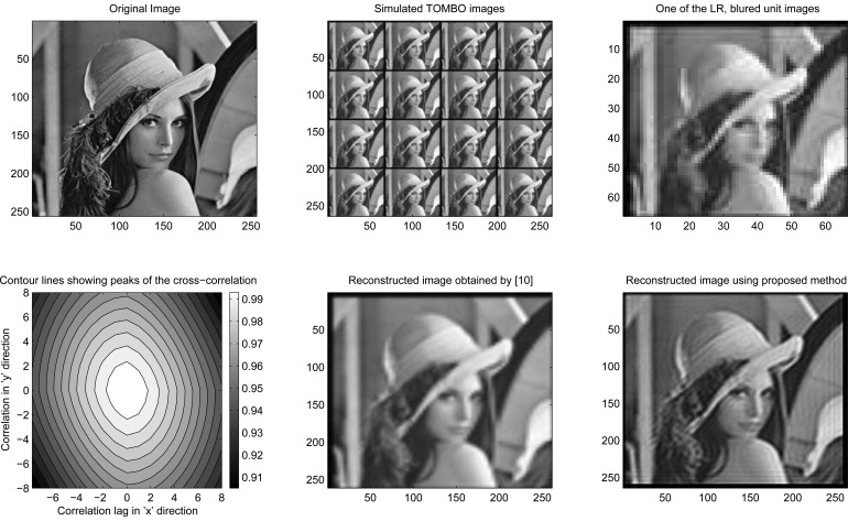 Figure 12.