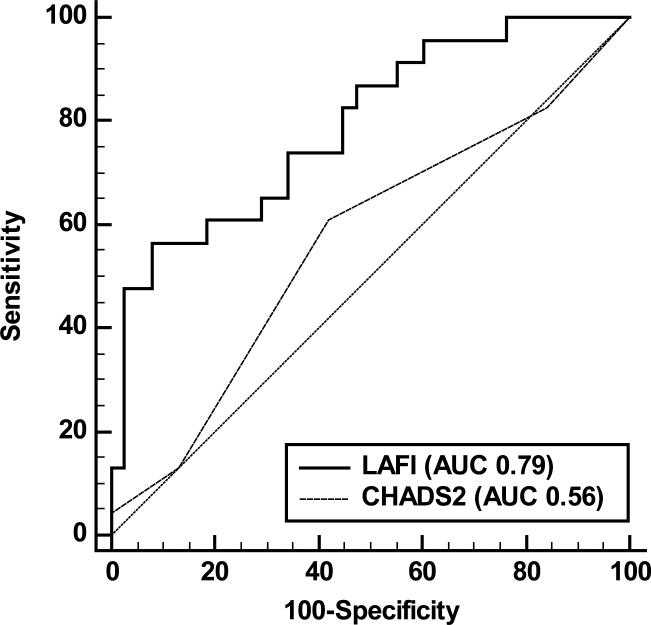 FIGURE 4