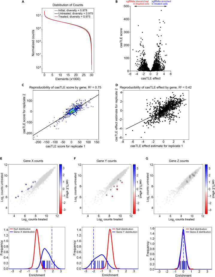 Figure 5