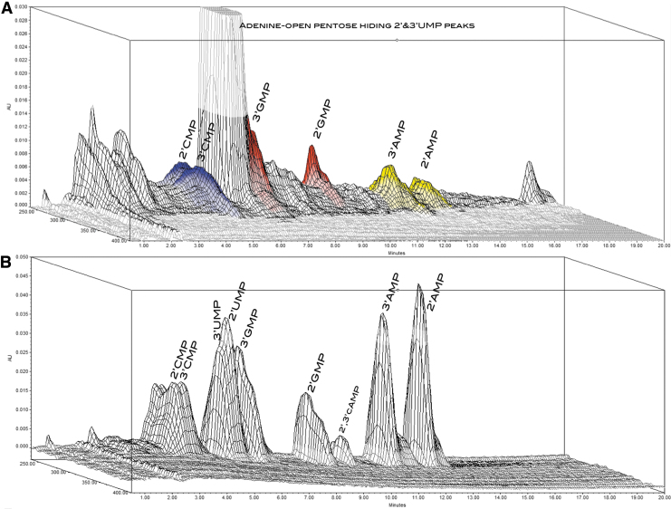 FIG. 4.