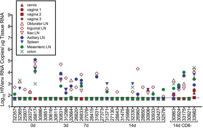 FIG. 4