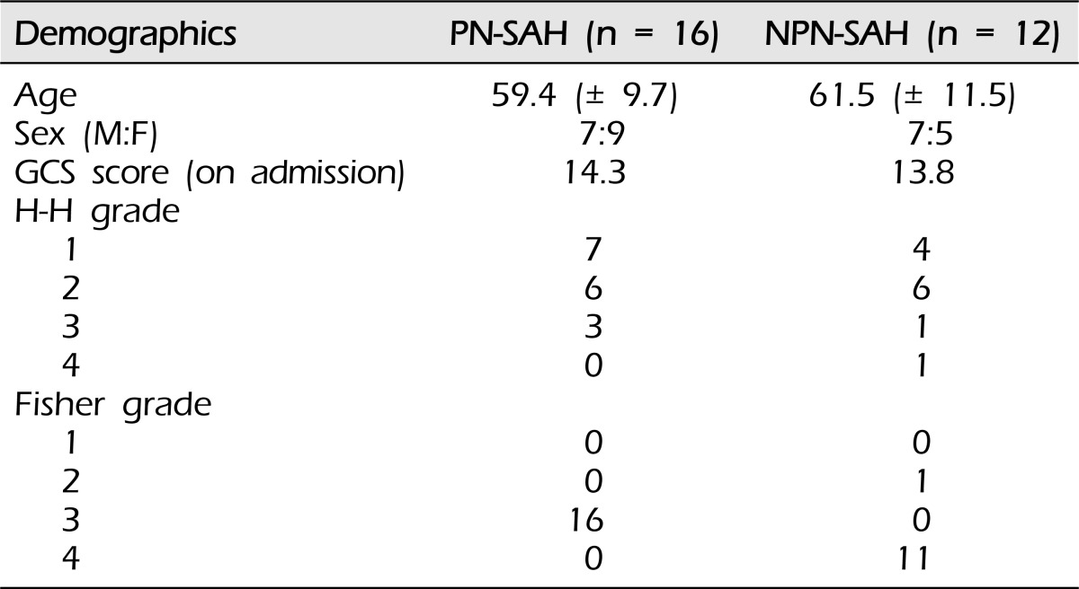 graphic file with name jcen-14-210-i001.jpg