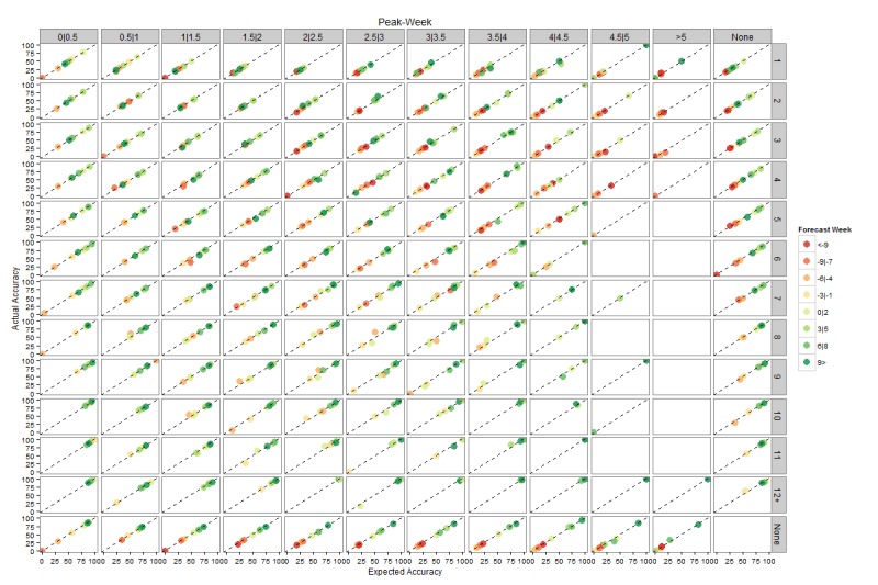 figure4