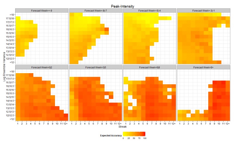 figure3