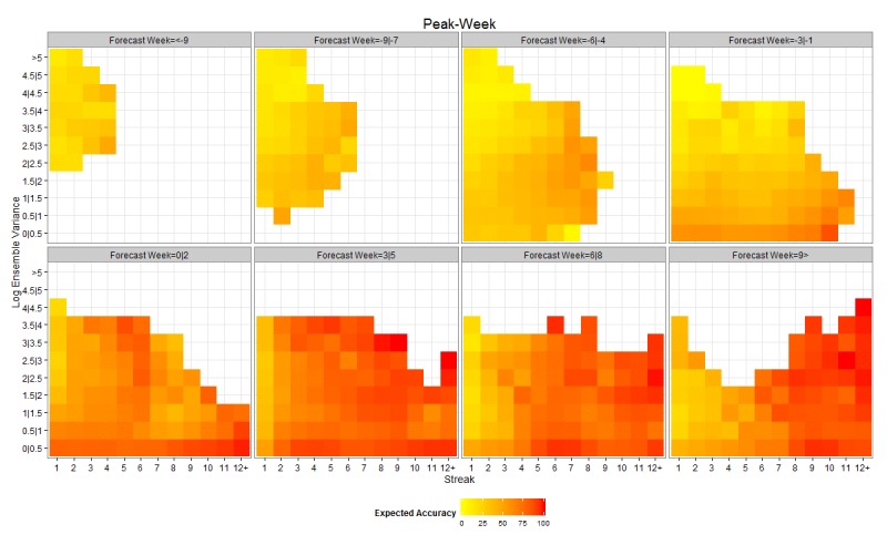 figure2