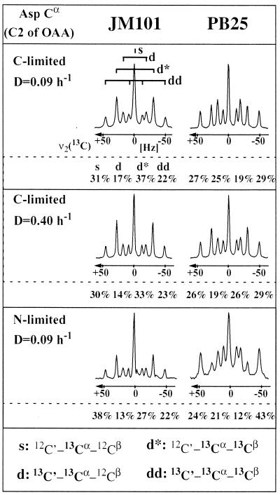 FIG. 3.