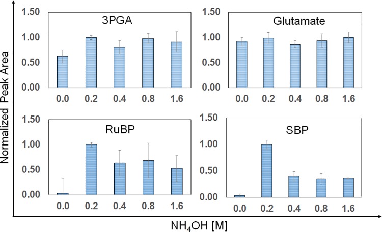 Fig 4