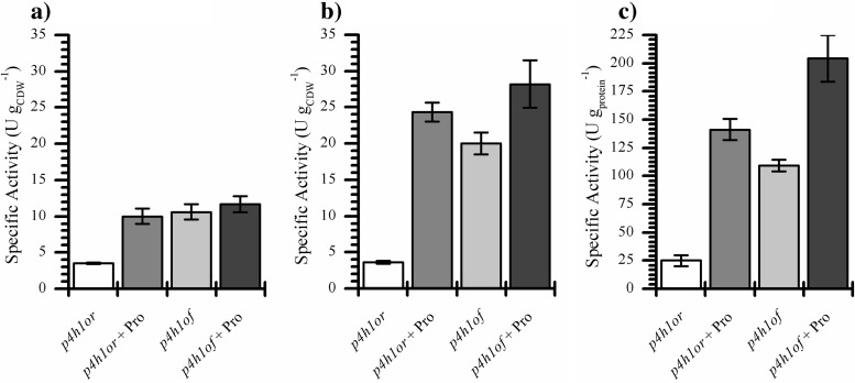 Fig 4