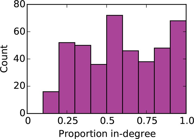 Figure 3—figure supplement 1.