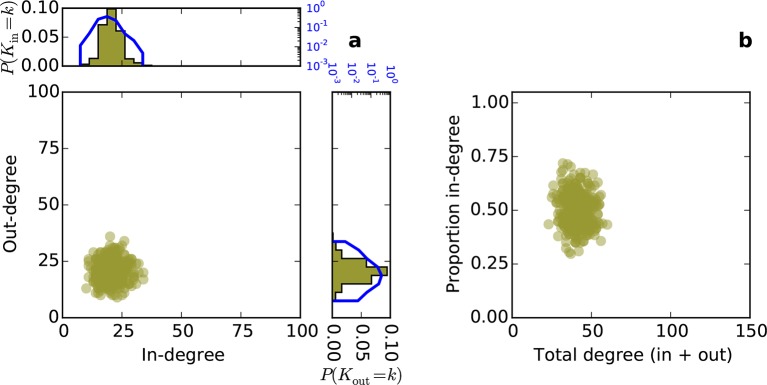 Figure 5—figure supplement 1.