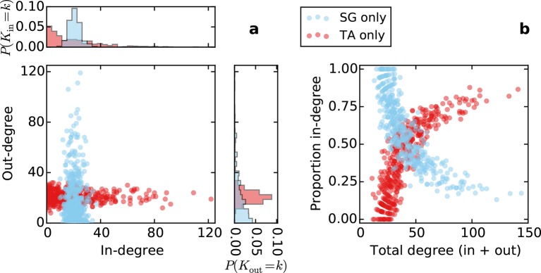 Figure 5—figure supplement 2.