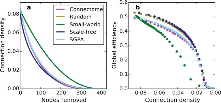 Figure 7—figure supplement 1.