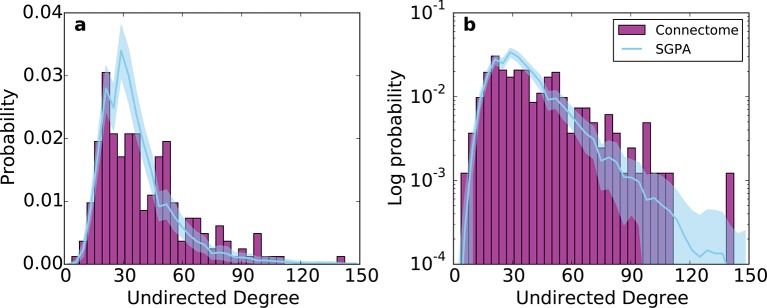 Figure 6—figure supplement 2.