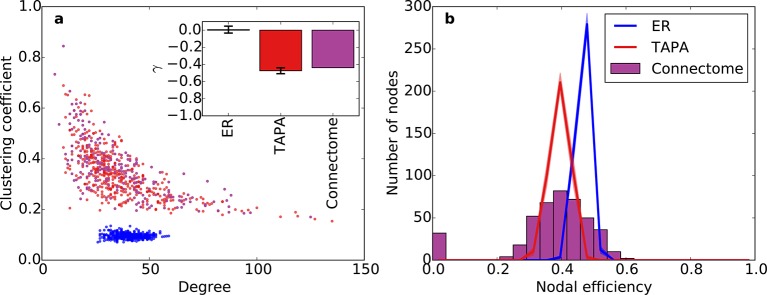 Figure 6—figure supplement 1.