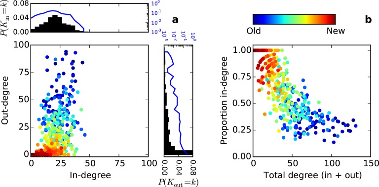 Figure 5—figure supplement 3.