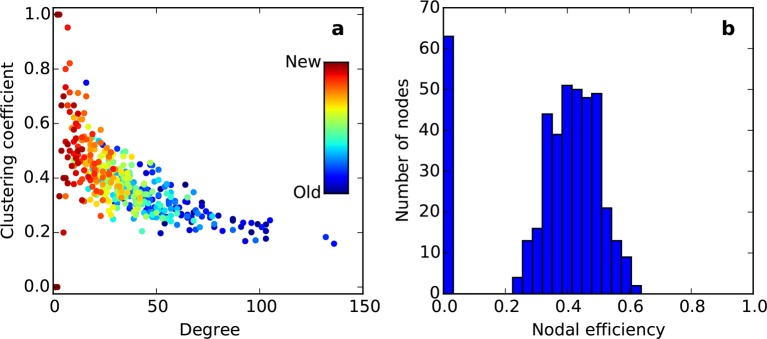 Figure 6—figure supplement 3.