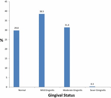 Fig. 4