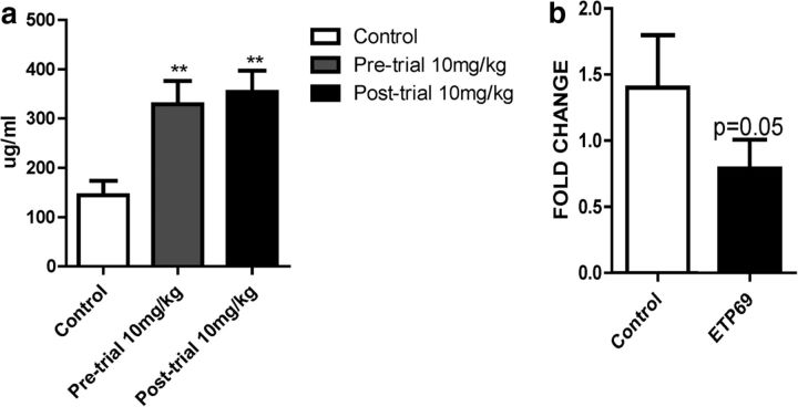 Figure 10.