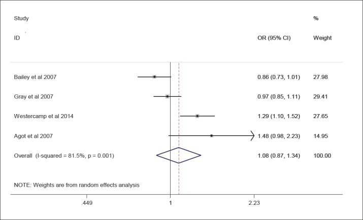 Figure 2b.