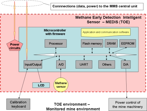 Figure 3.