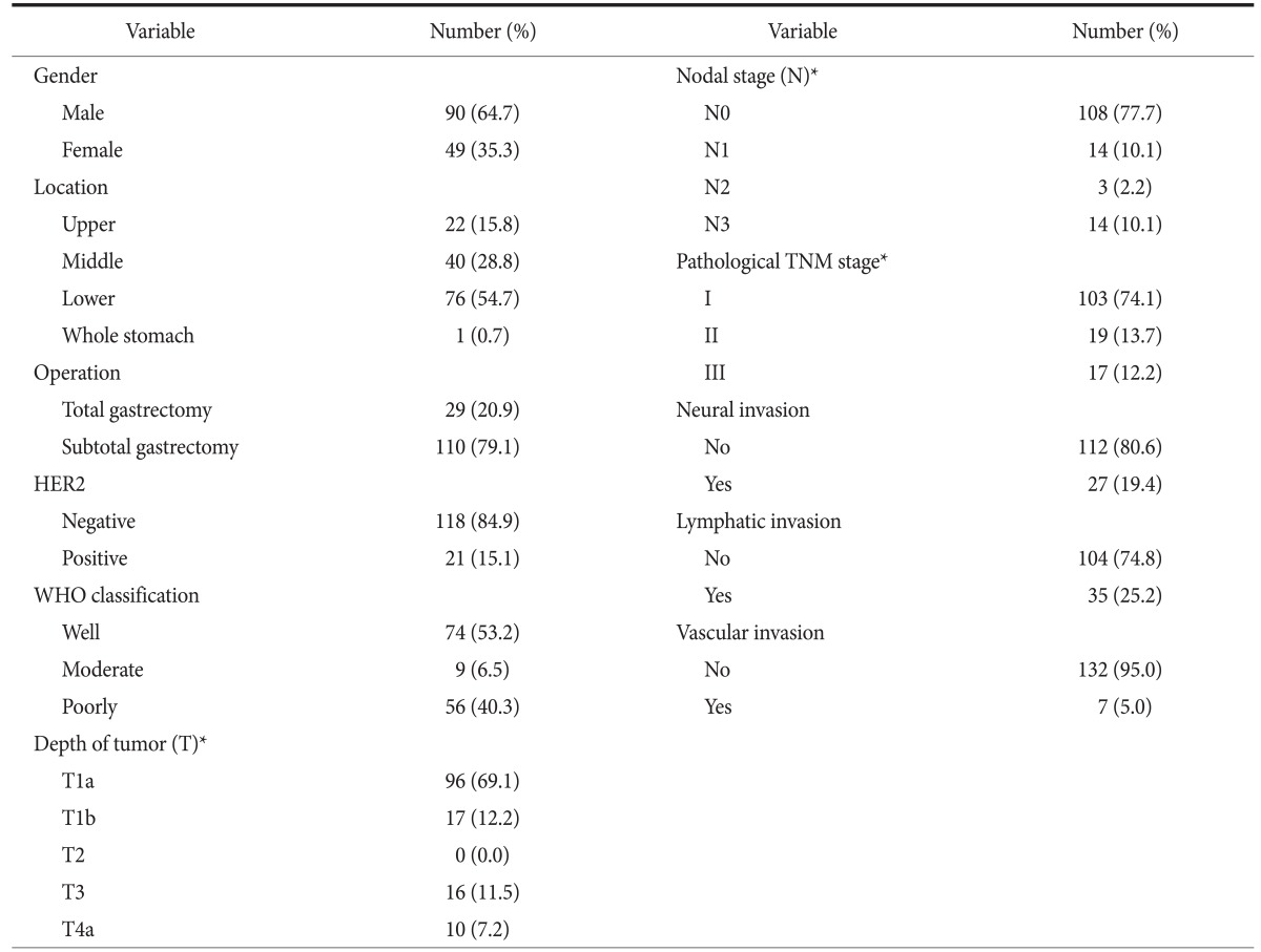 graphic file with name jgc-14-180-i001.jpg