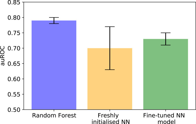 Fig. 3.