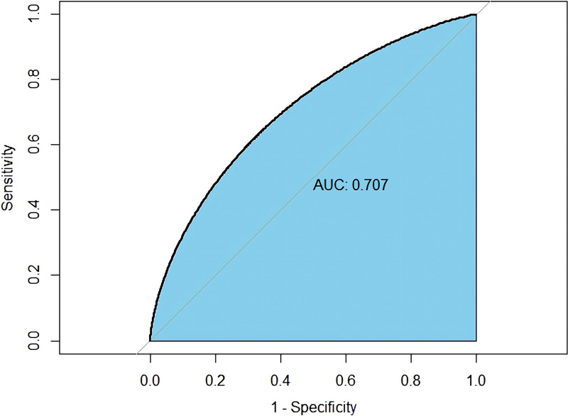 Figure 4.