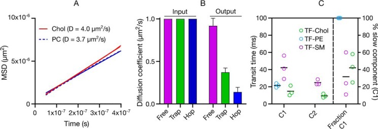 Figure 5.