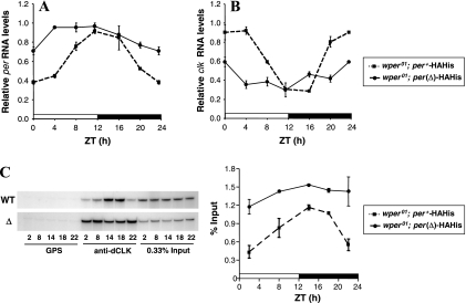 FIG. 7.