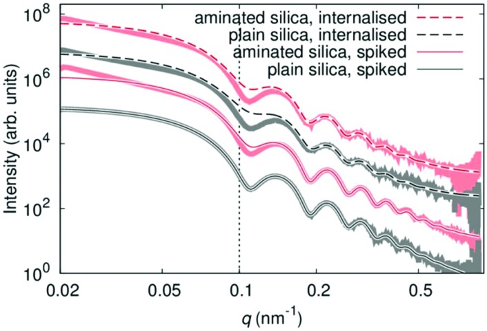 Fig. 3