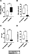 Figure 5