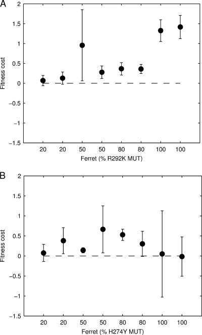 FIG. 6.