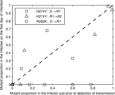 FIG. 7.