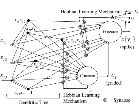 Fig. 3