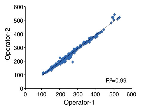 Figure 1a: