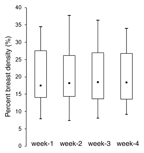 Figure 3a: