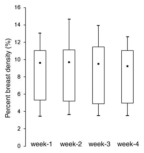 Figure 3b: