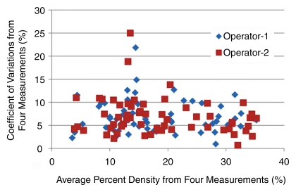 Figure 4: