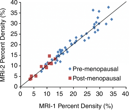 Figure 2a: