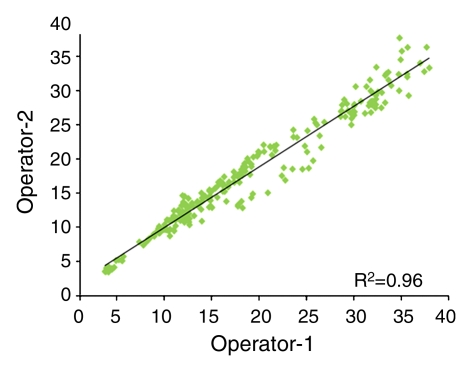 Figure 1c: