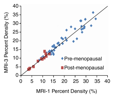 Figure 2b: