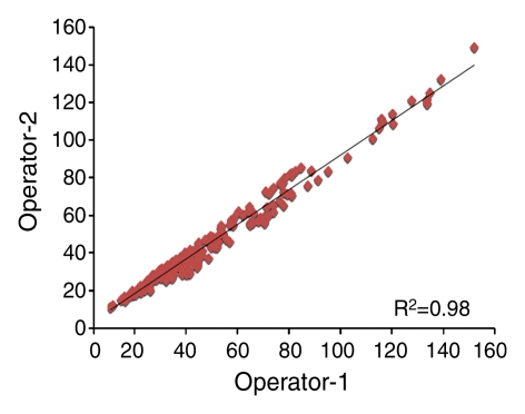 Figure 1b: