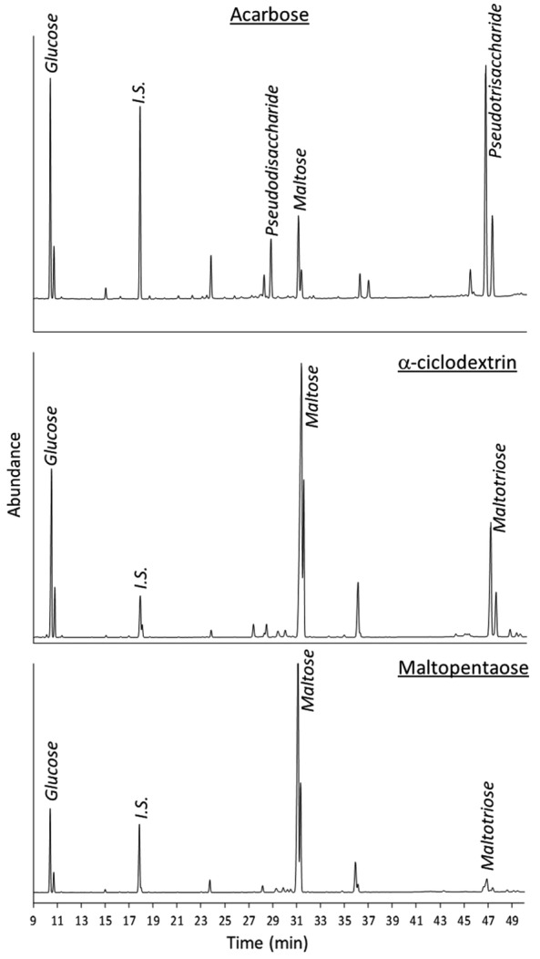 Fig. 4