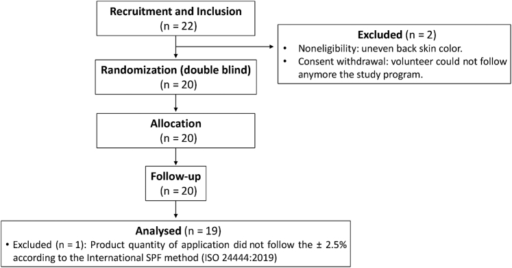 Figure 10