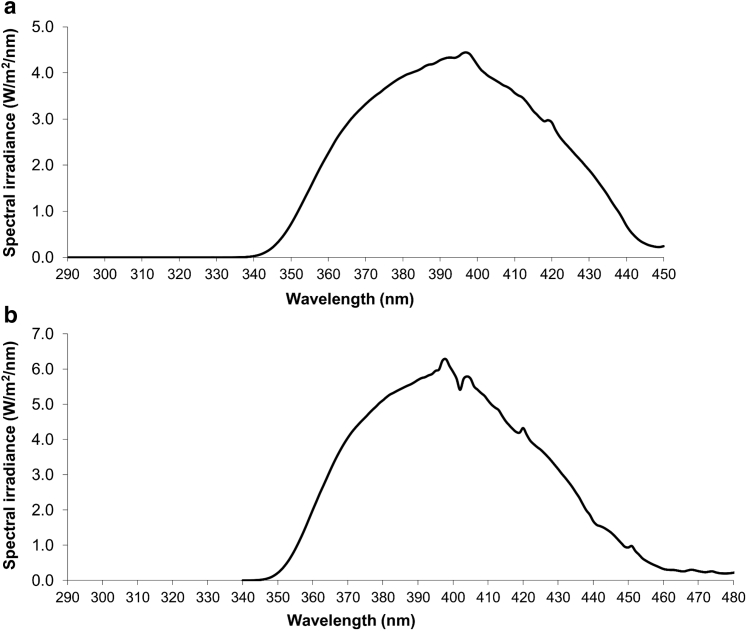 Figure 9