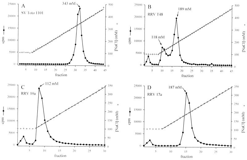 FIG. 6