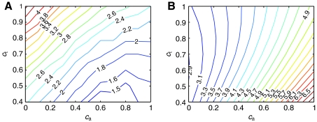 Fig. 8.