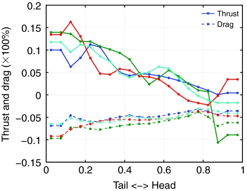 Fig. 11.